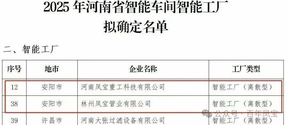 华体会官方网页版_华体会(中国)
重科、华体会官方网页版_华体会(中国)
管业获评省级智能工厂，华体会官方网页版_华体会(中国)
特钢获评数字化转型“小灯塔”企业
